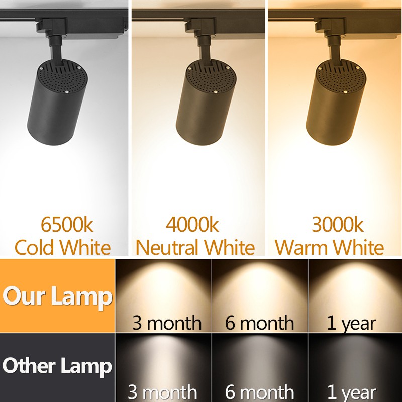 Spot Led COB LED Schienenlicht – Decor Lighting Fixtures Bewertung und Preis