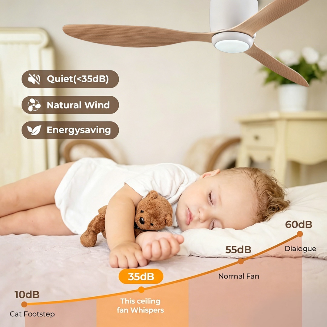 Moderne LED-Deckenventilatoren – Decor Lighting Ceiling Fans Bewertung und Preis